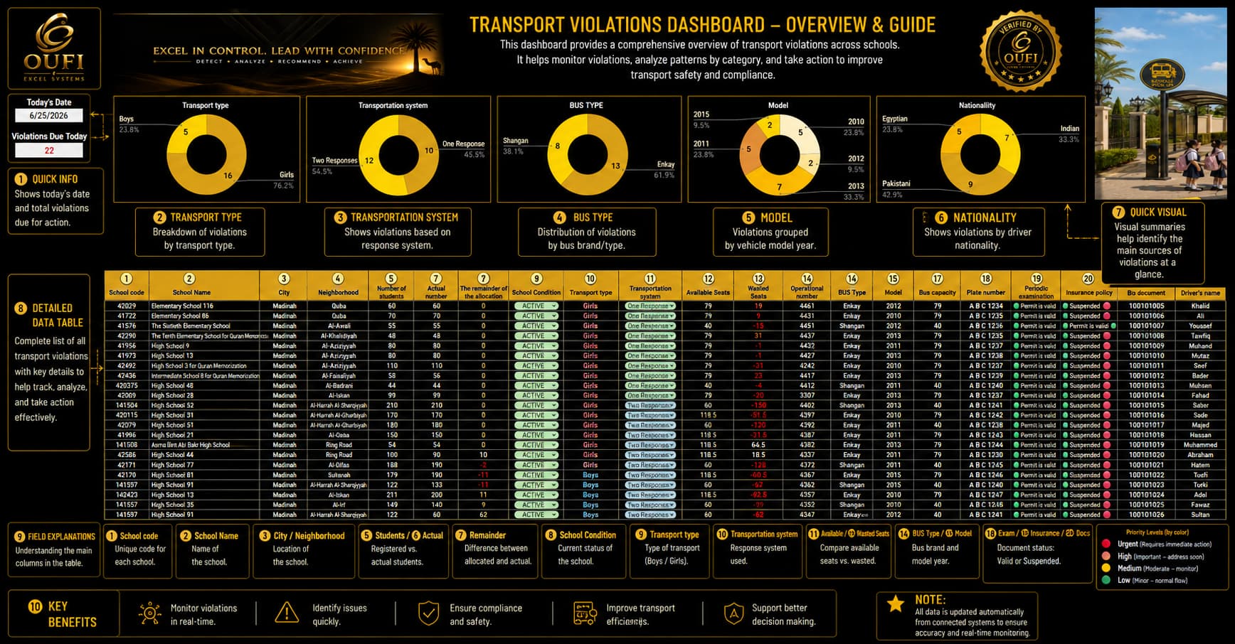 OUFI School Transportation Project | MYOUFI - الصورة 13