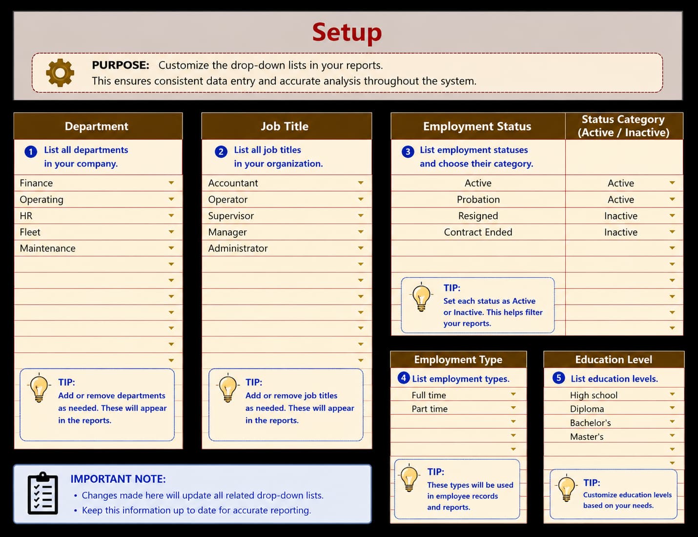 OUFI Employee Database | MYOUFI - الصورة 2