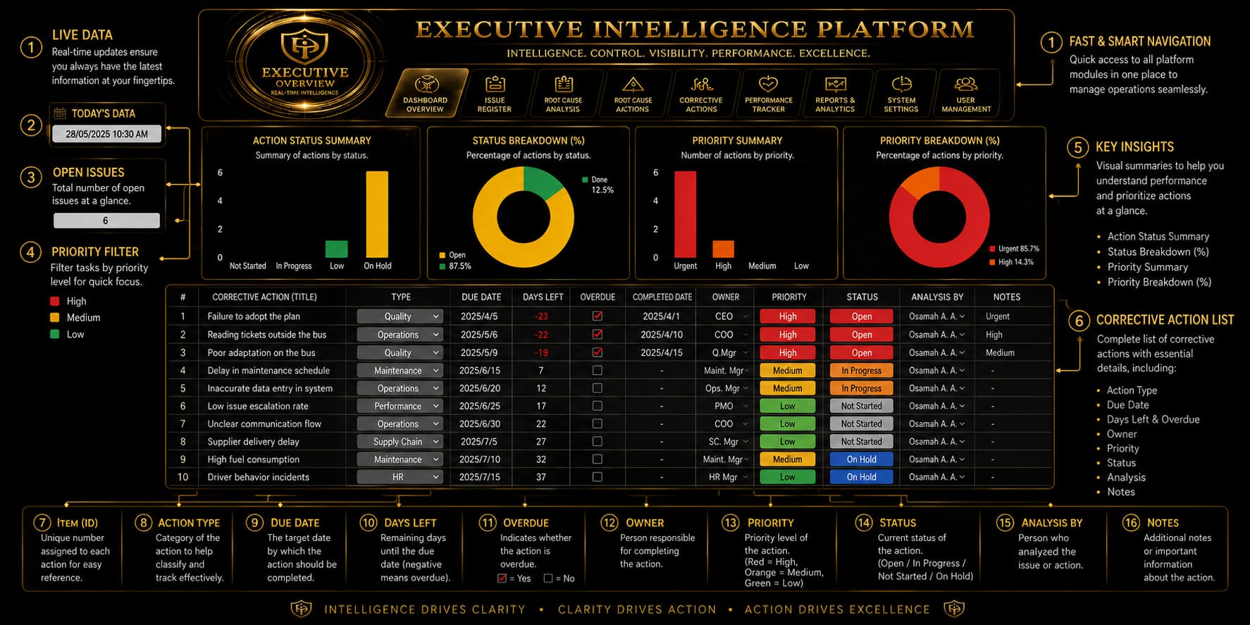 OUFI Executive Intelligence Platform | MYOUFI - الصورة 5