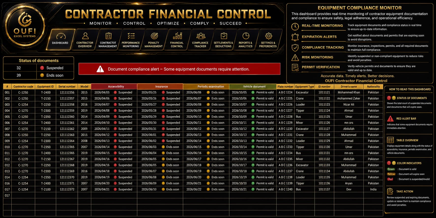 OUFI Contractor Financial Control | MYOUFI - الصورة 8