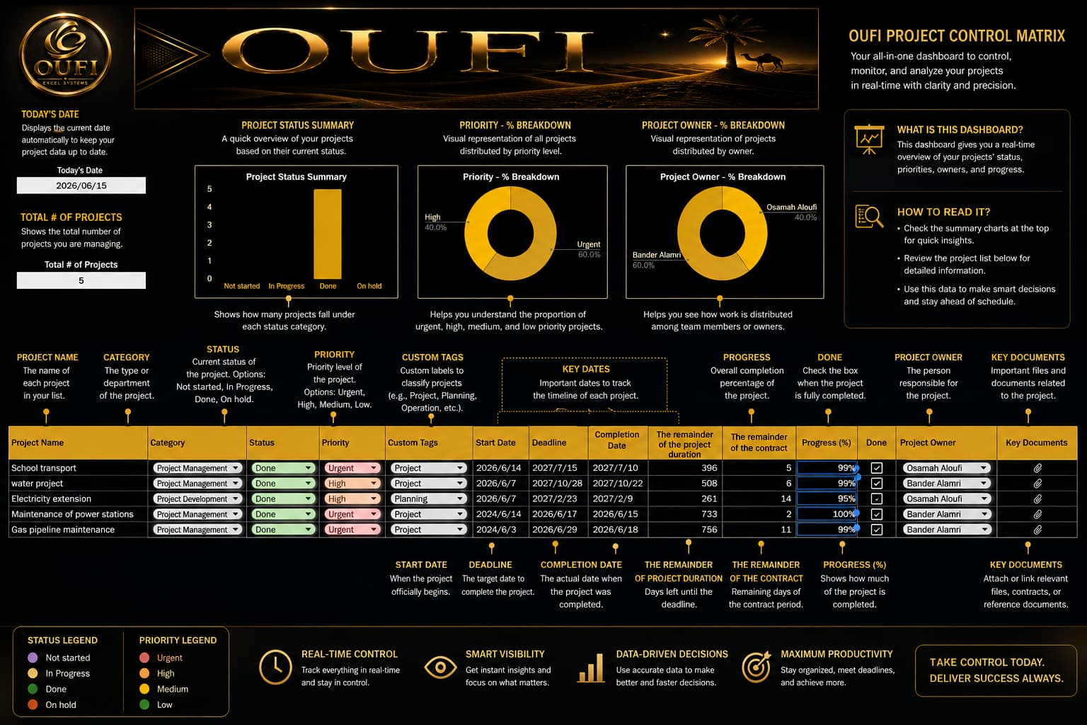 OUFI Project Control Matrix | MYOUFI - الصورة 10