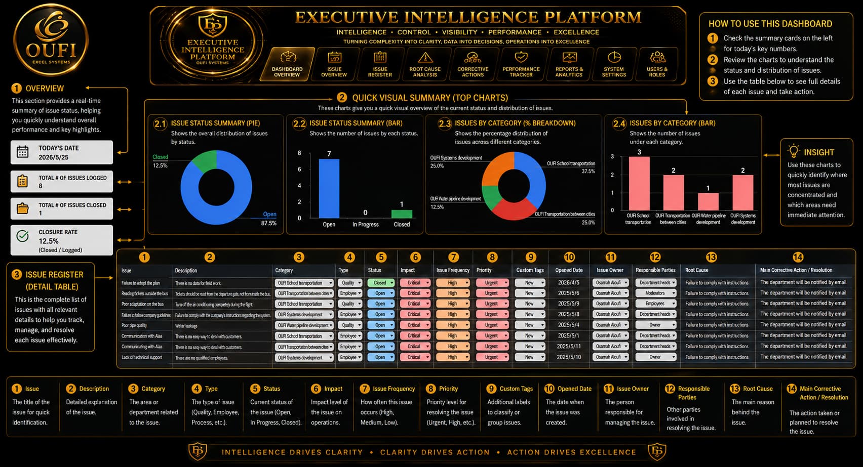 OUFI Executive Intelligence Platform | MYOUFI - الصورة 4