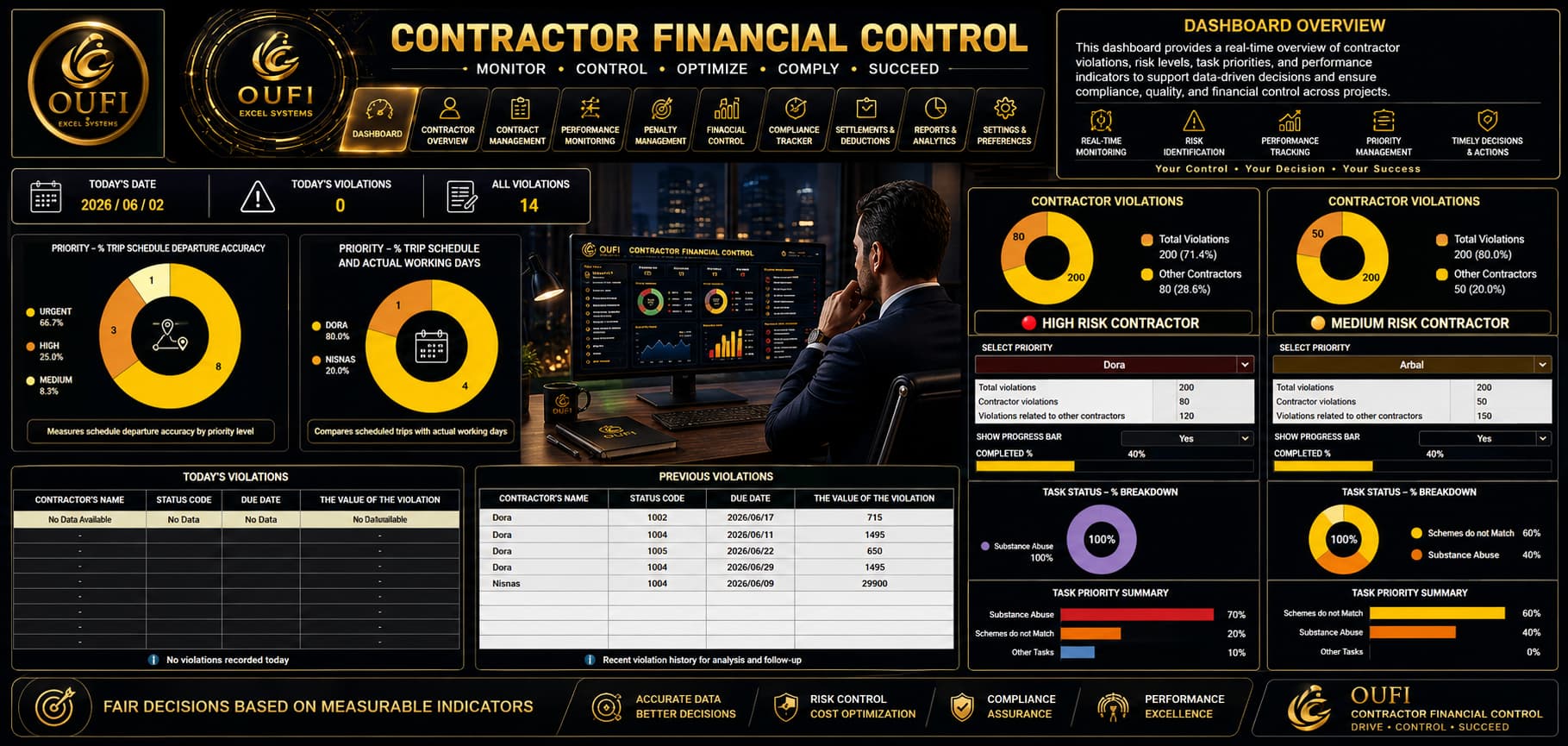 OUFI Contractor Financial Control | MYOUFI - الصورة 7