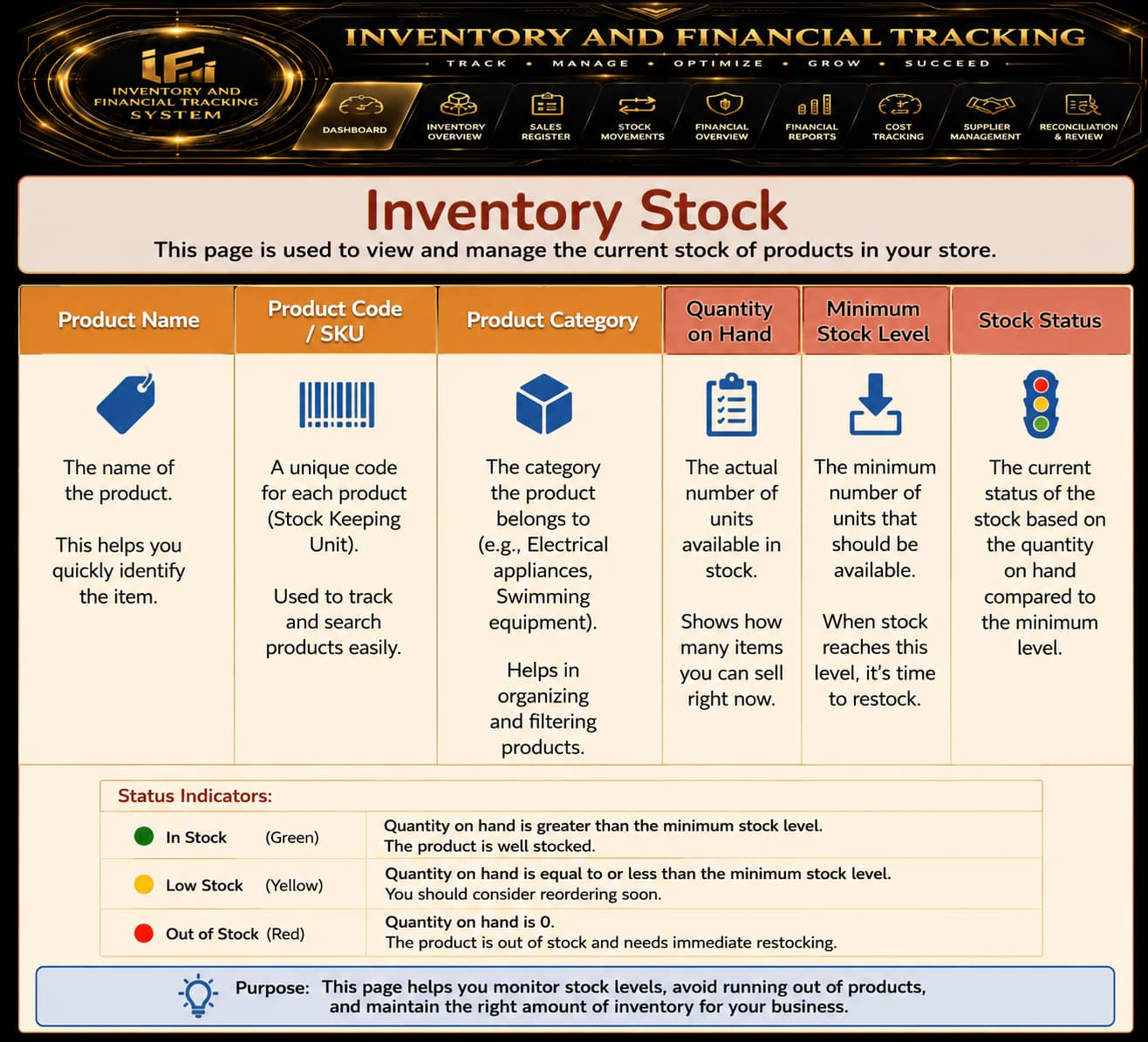 OUFI Inventory and financial tracking | MYOUFI - الصورة 6