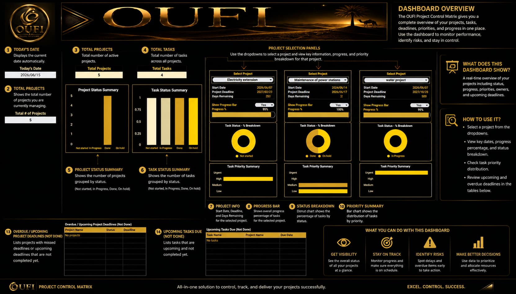 OUFI Project Control Matrix | MYOUFI - الصورة 9