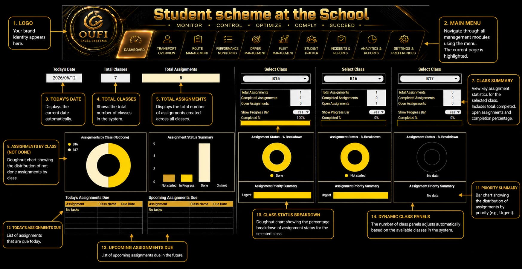 OUFI Student scheme at the School | MYOUFI - الصورة 3