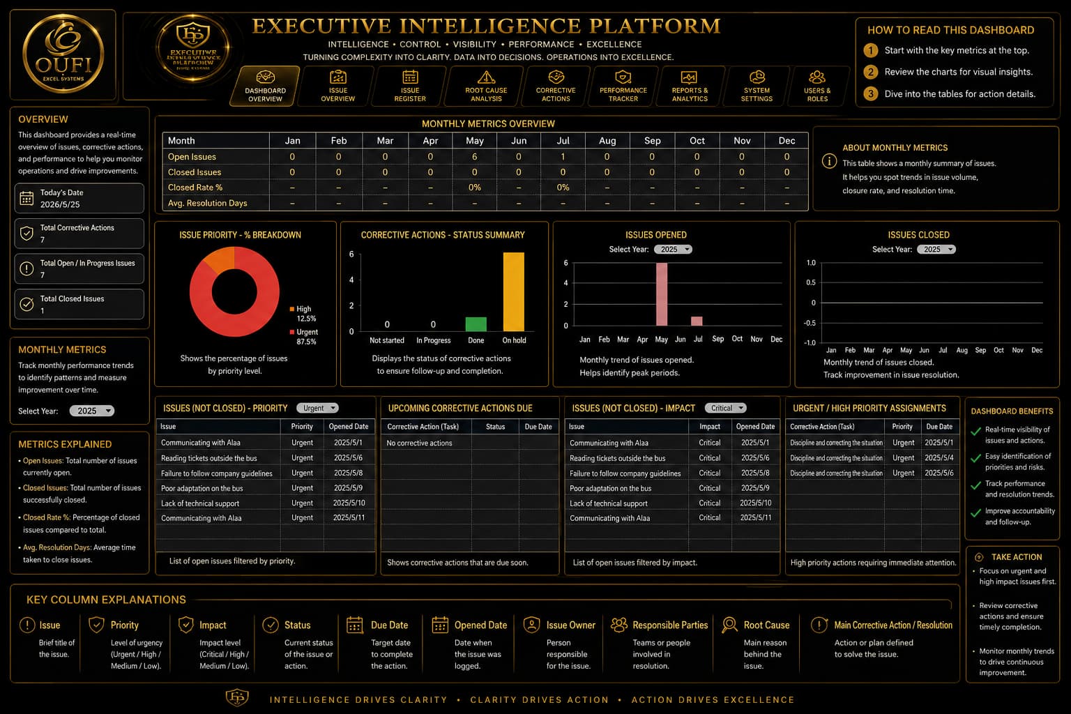 OUFI Executive Intelligence Platform | MYOUFI - الصورة 3