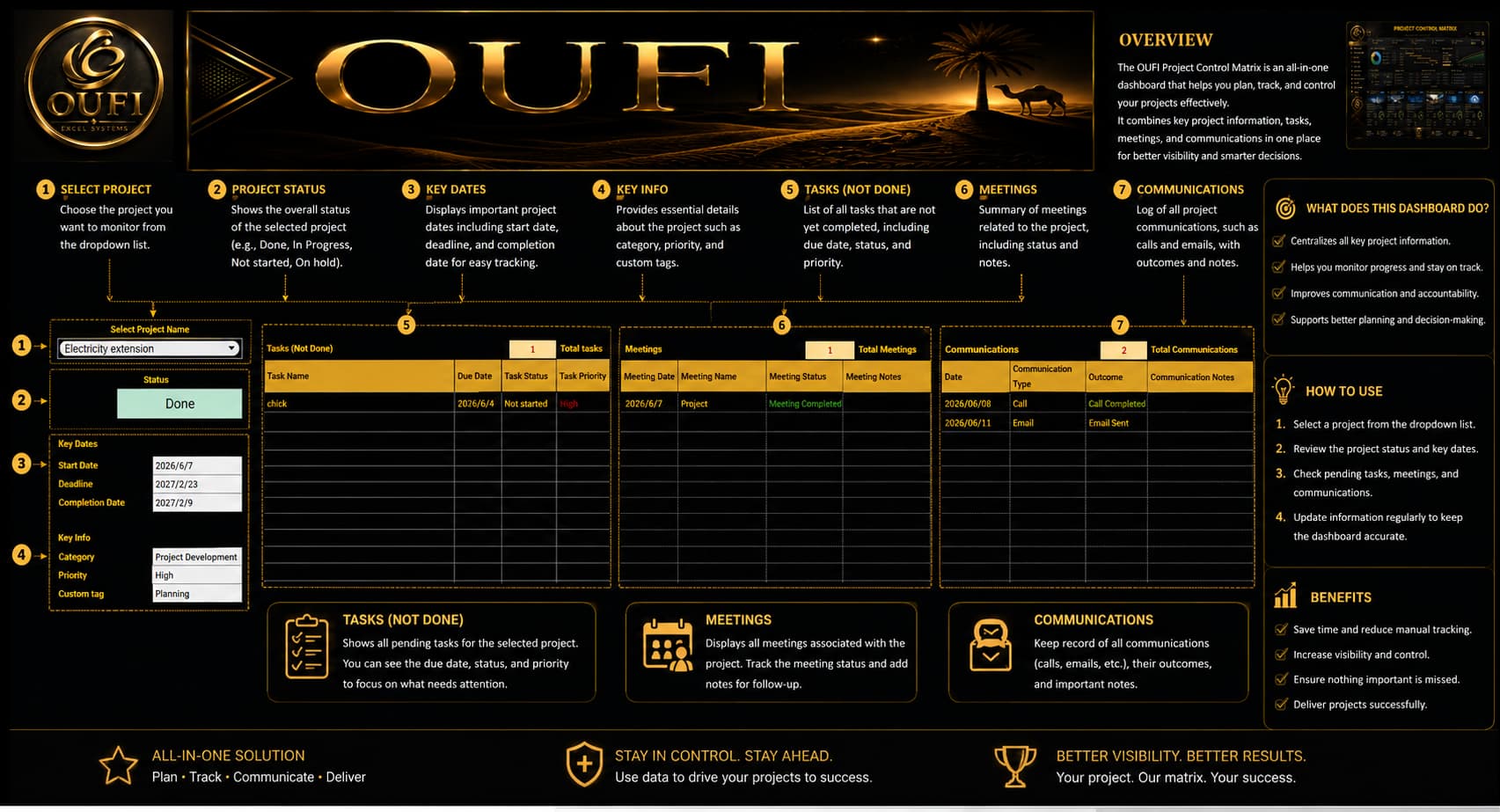 OUFI Project Control Matrix | MYOUFI - الصورة 8