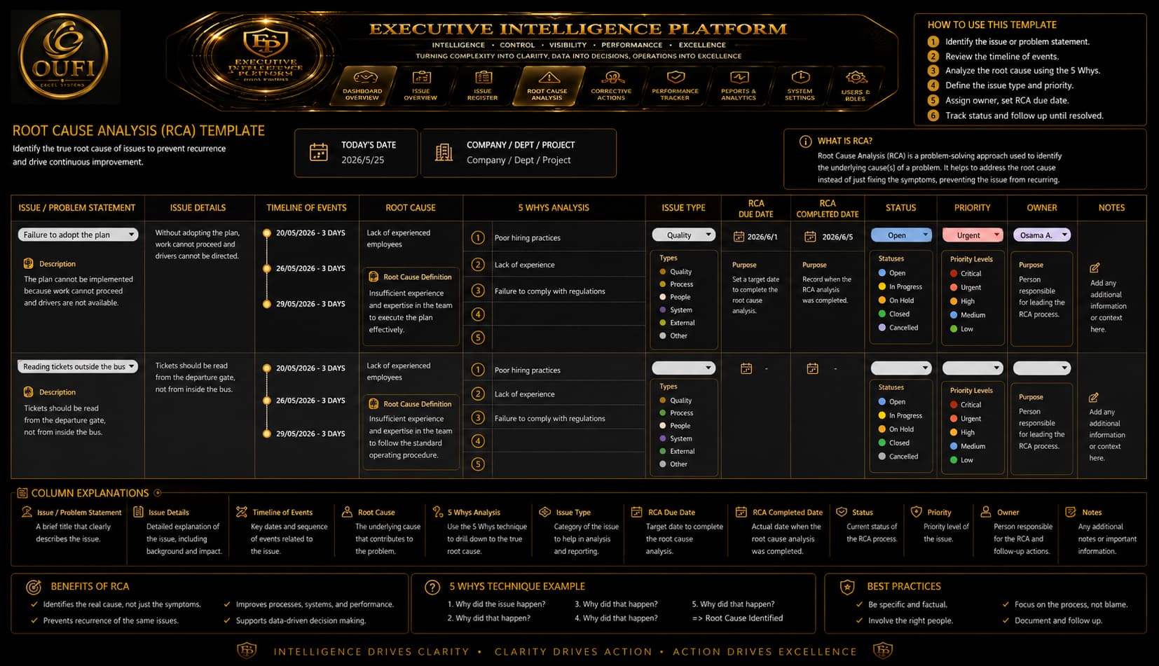 OUFI Executive Intelligence Platform | MYOUFI - الصورة 2