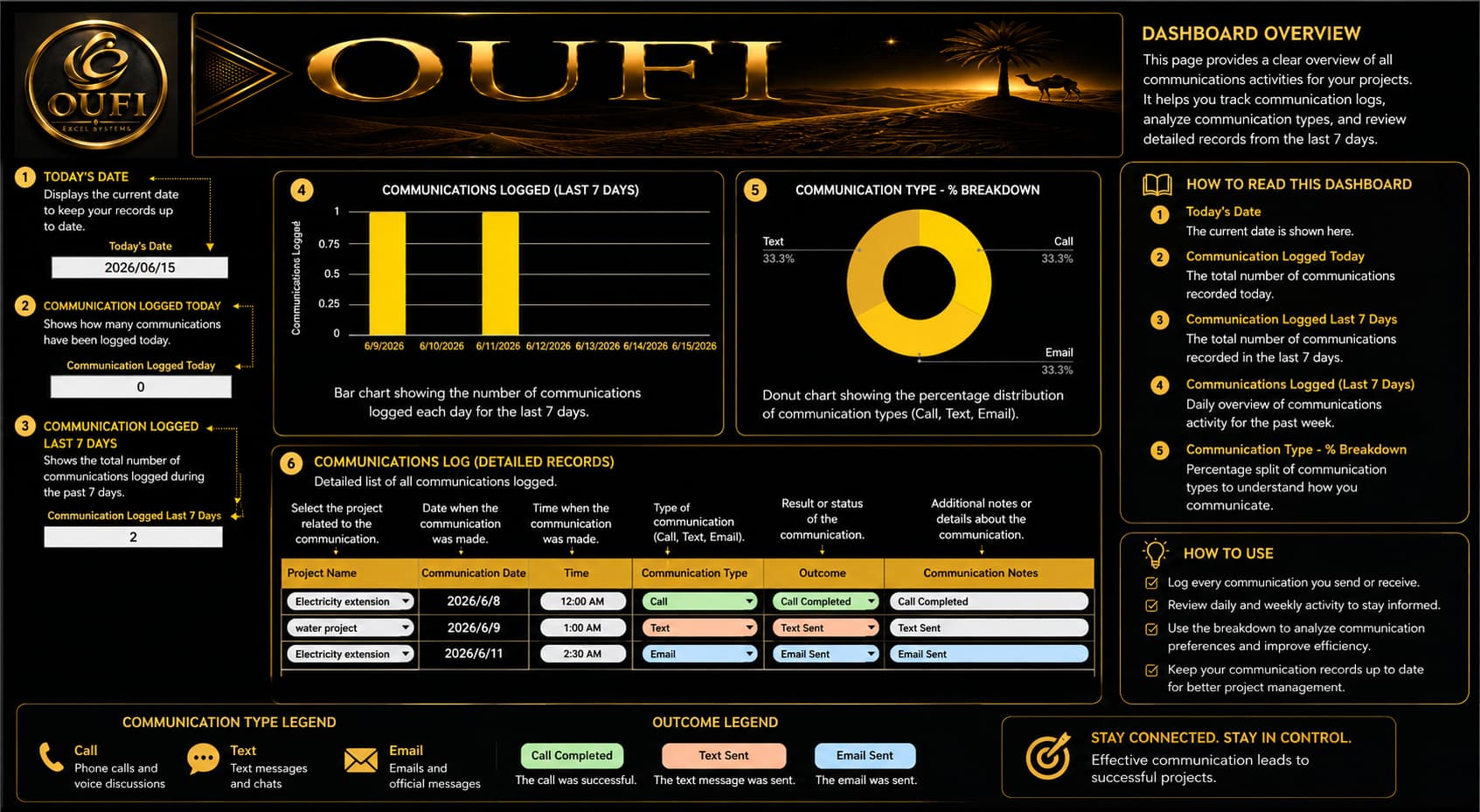 OUFI Project Control Matrix | MYOUFI - الصورة 7