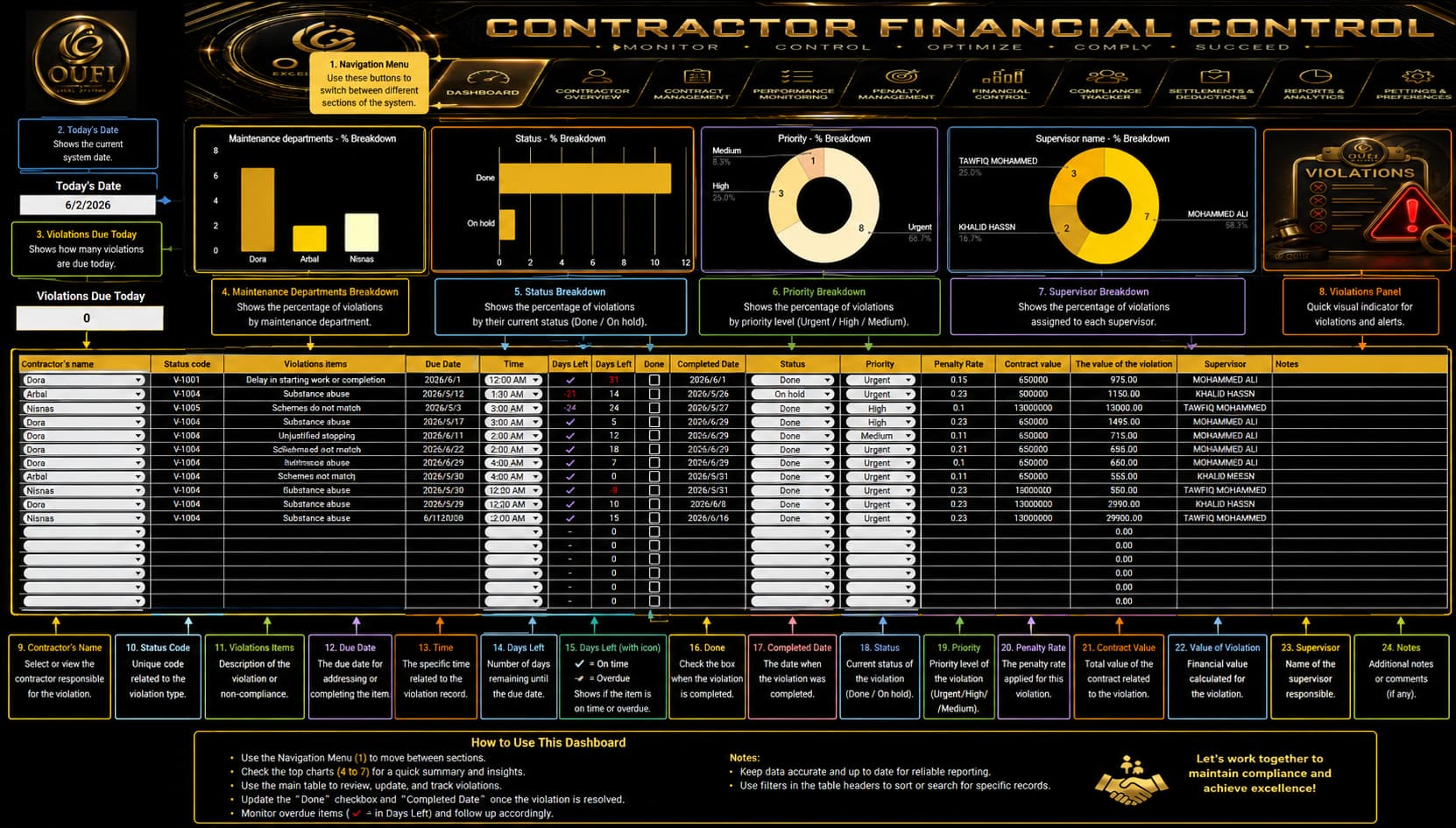 OUFI Contractor Financial Control | MYOUFI - الصورة 4