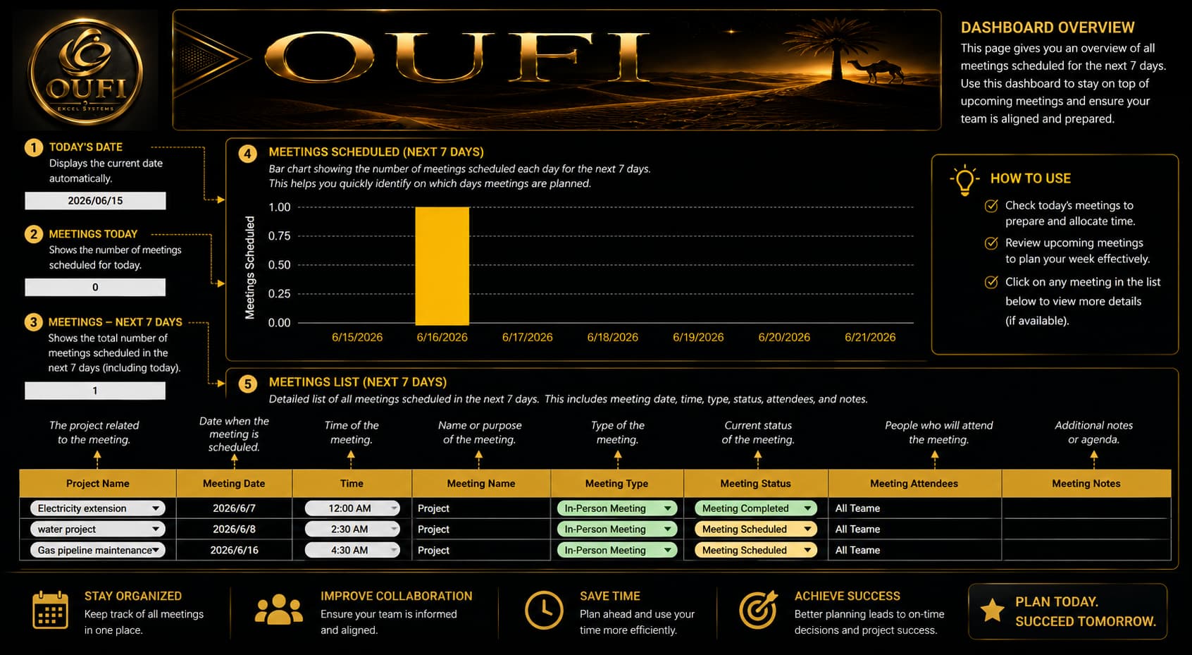 OUFI Project Control Matrix | MYOUFI - الصورة 6