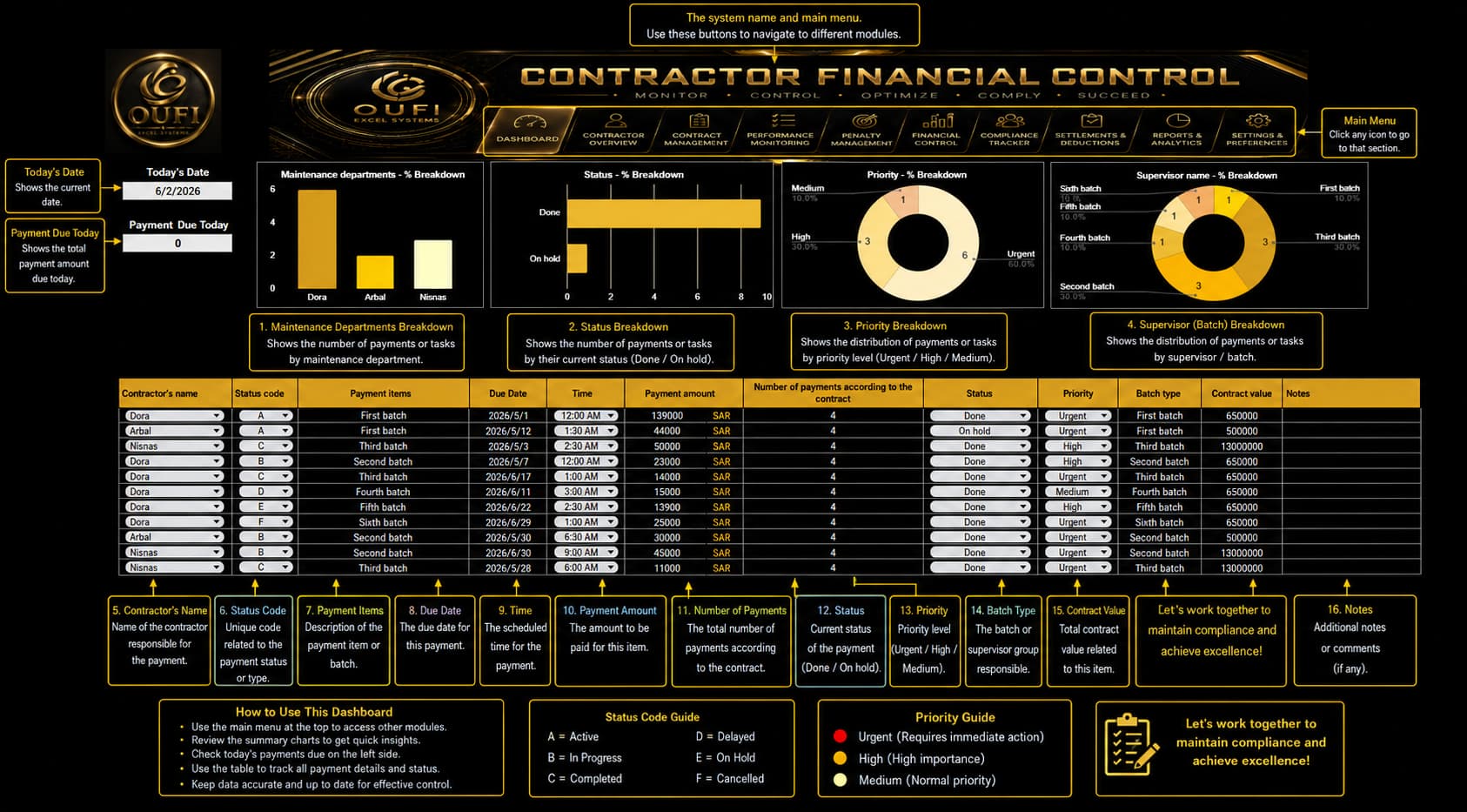 OUFI Contractor Financial Control | MYOUFI - الصورة 3