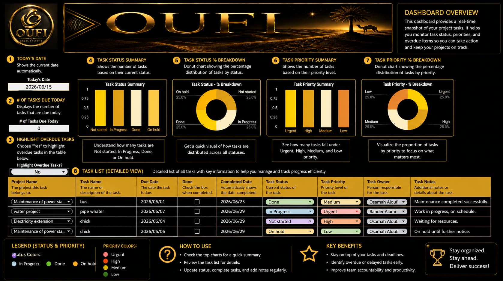 OUFI Project Control Matrix | MYOUFI - الصورة 5