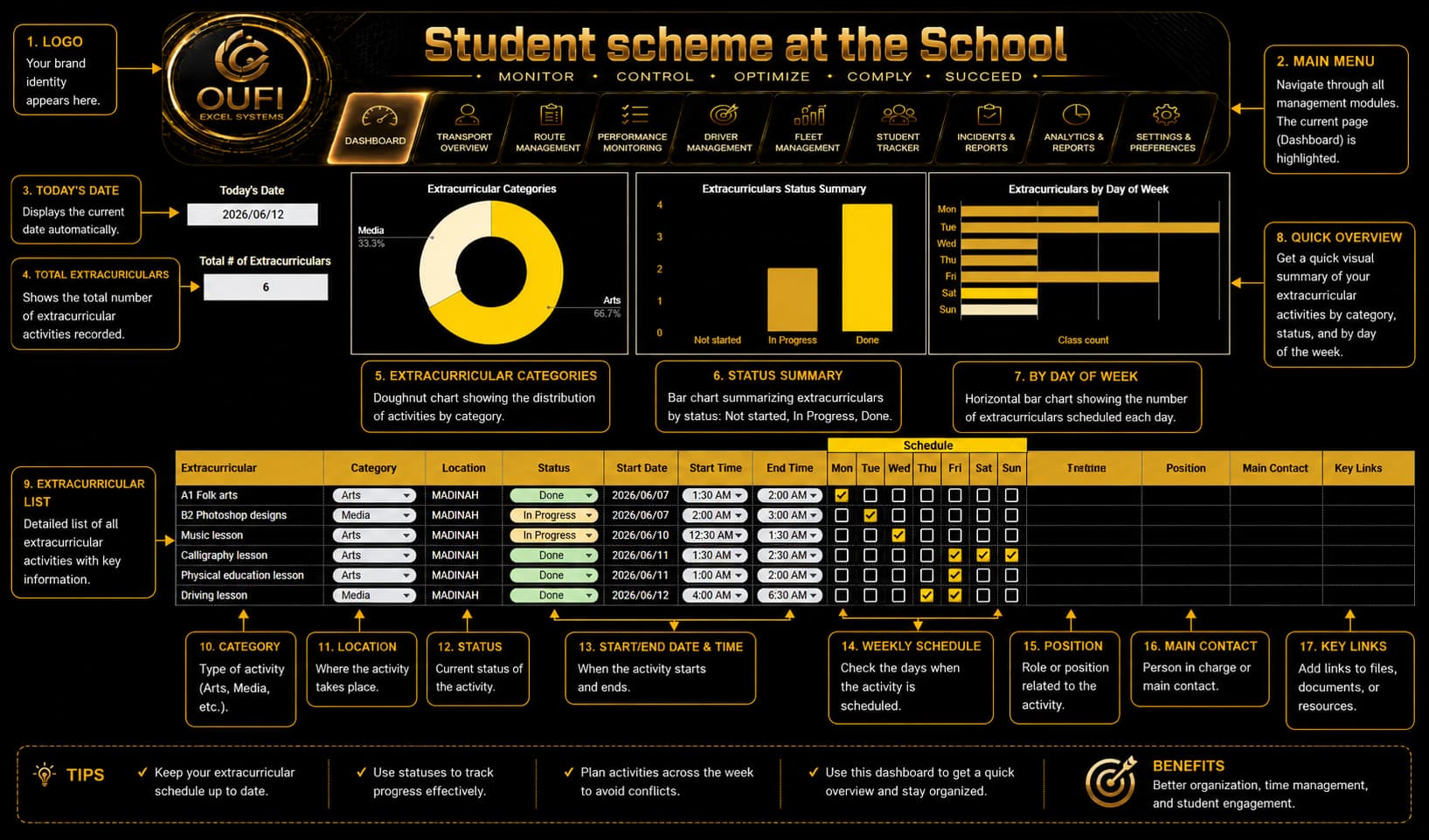 OUFI Student scheme at the School | MYOUFI - الصورة 7