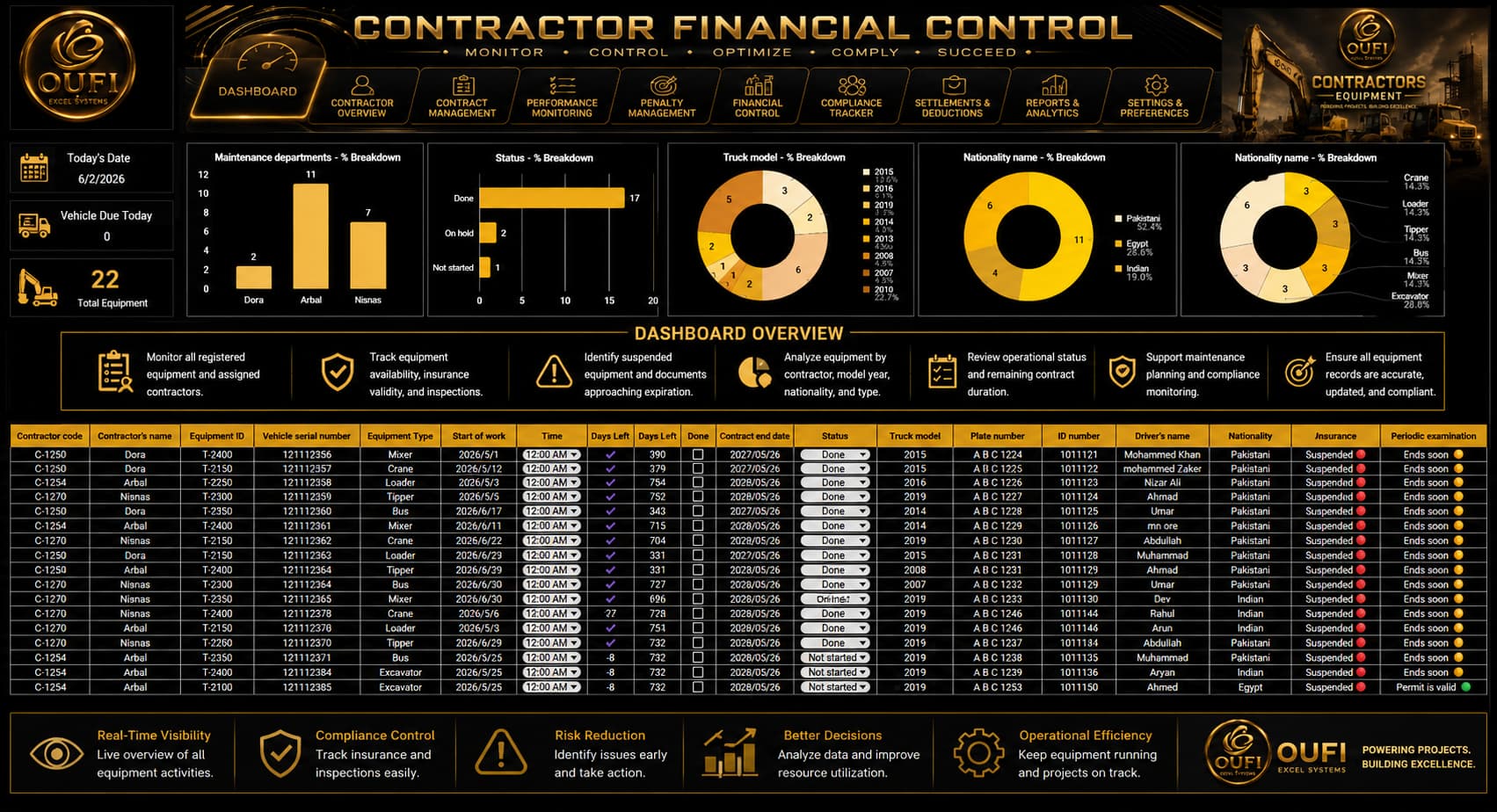 OUFI Contractor Financial Control | MYOUFI - الصورة 2