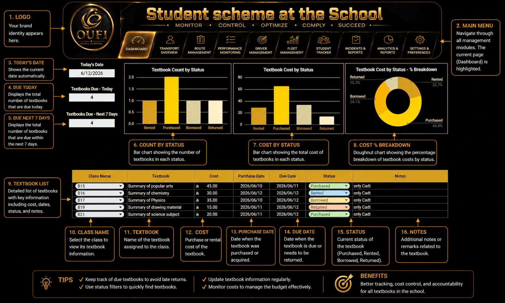 OUFI Student scheme at the School | MYOUFI - الصورة 8