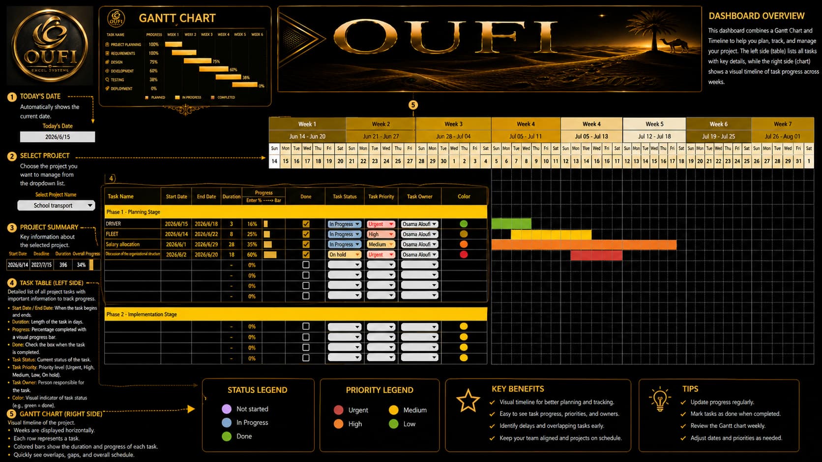 OUFI Project Control Matrix | MYOUFI - الصورة 3