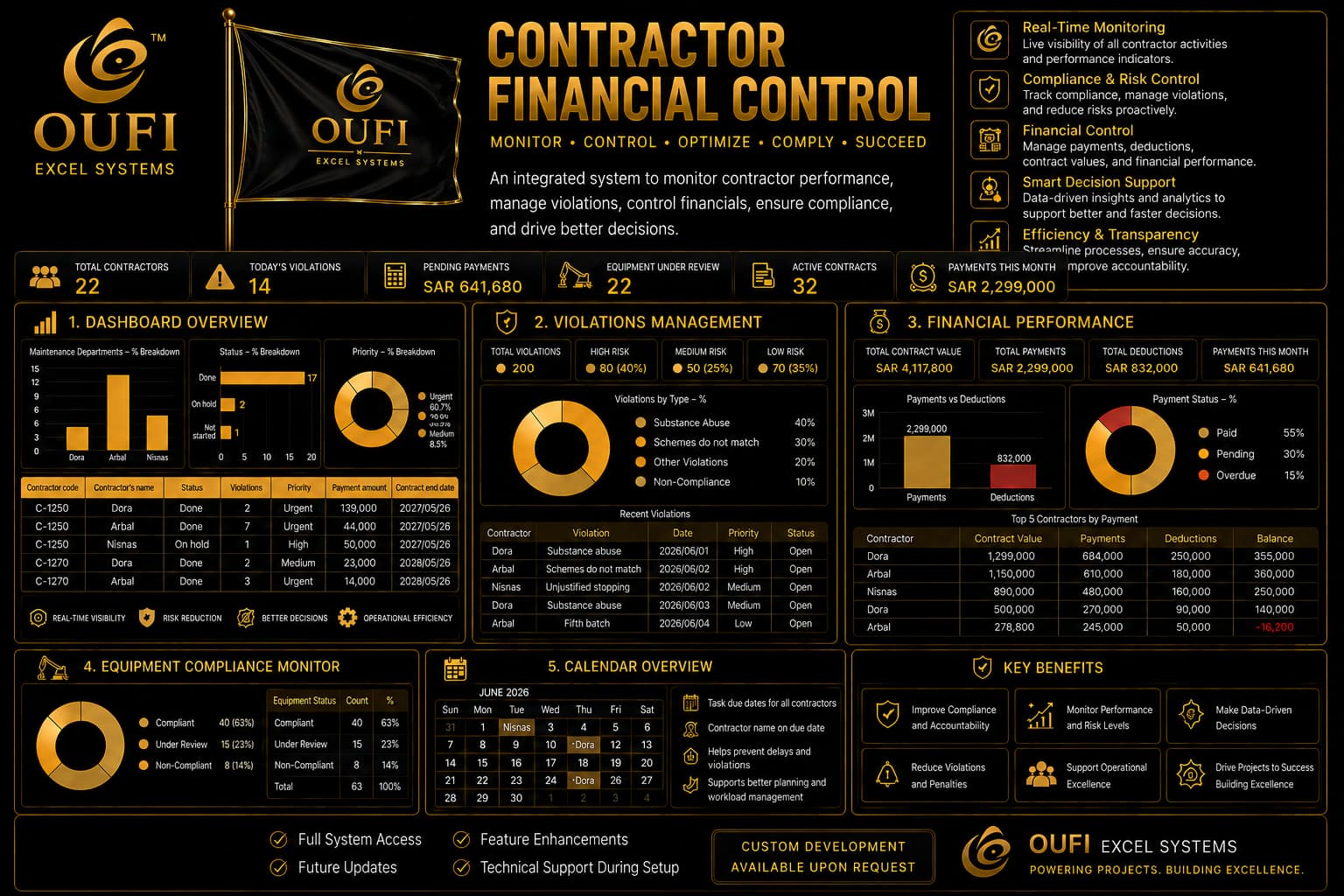 OUFI Contractor Financial Control | MYOUFI