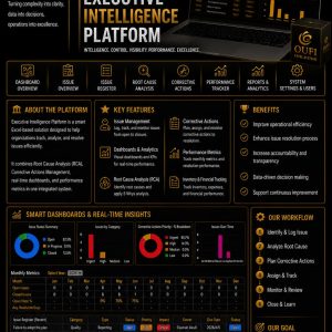 OUFI Executive Intelligence Platform | MYOUFI