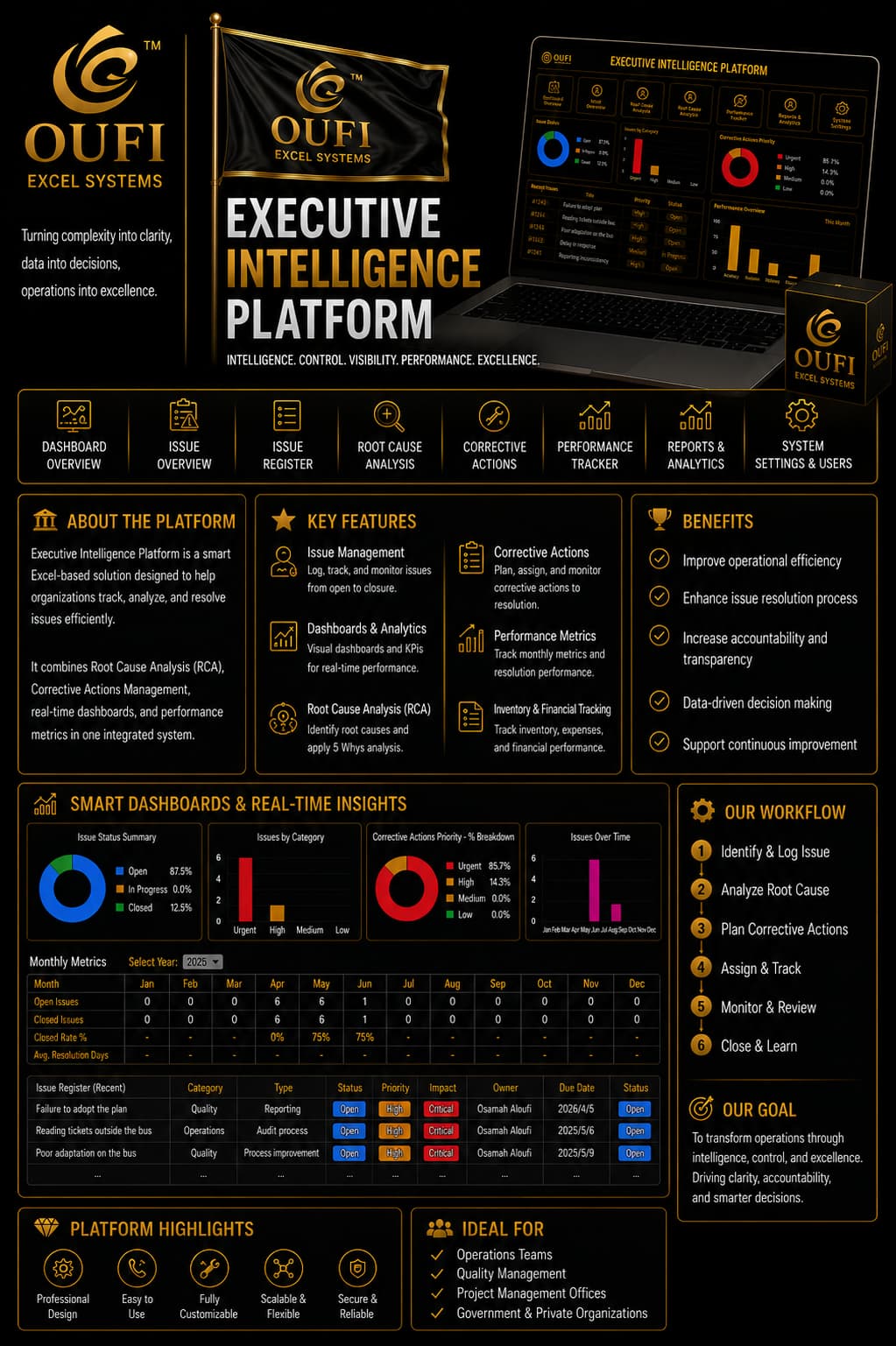 OUFI Executive Intelligence Platform | MYOUFI