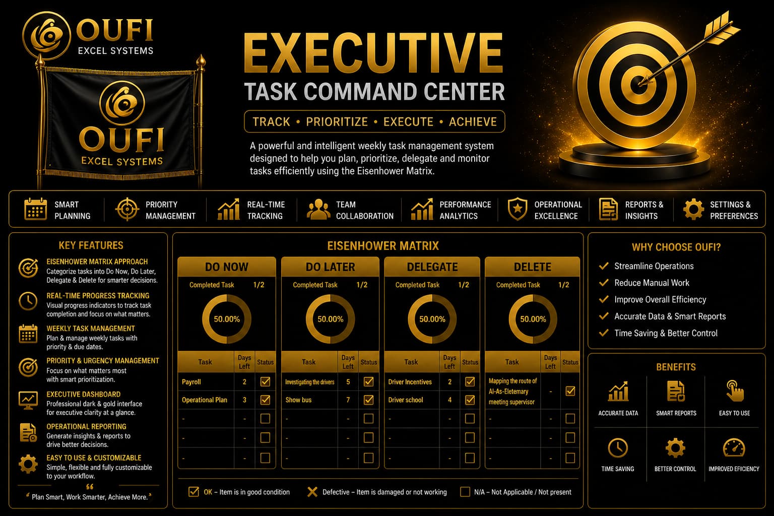 OUFI Executive Task Command Center | MYOUFI