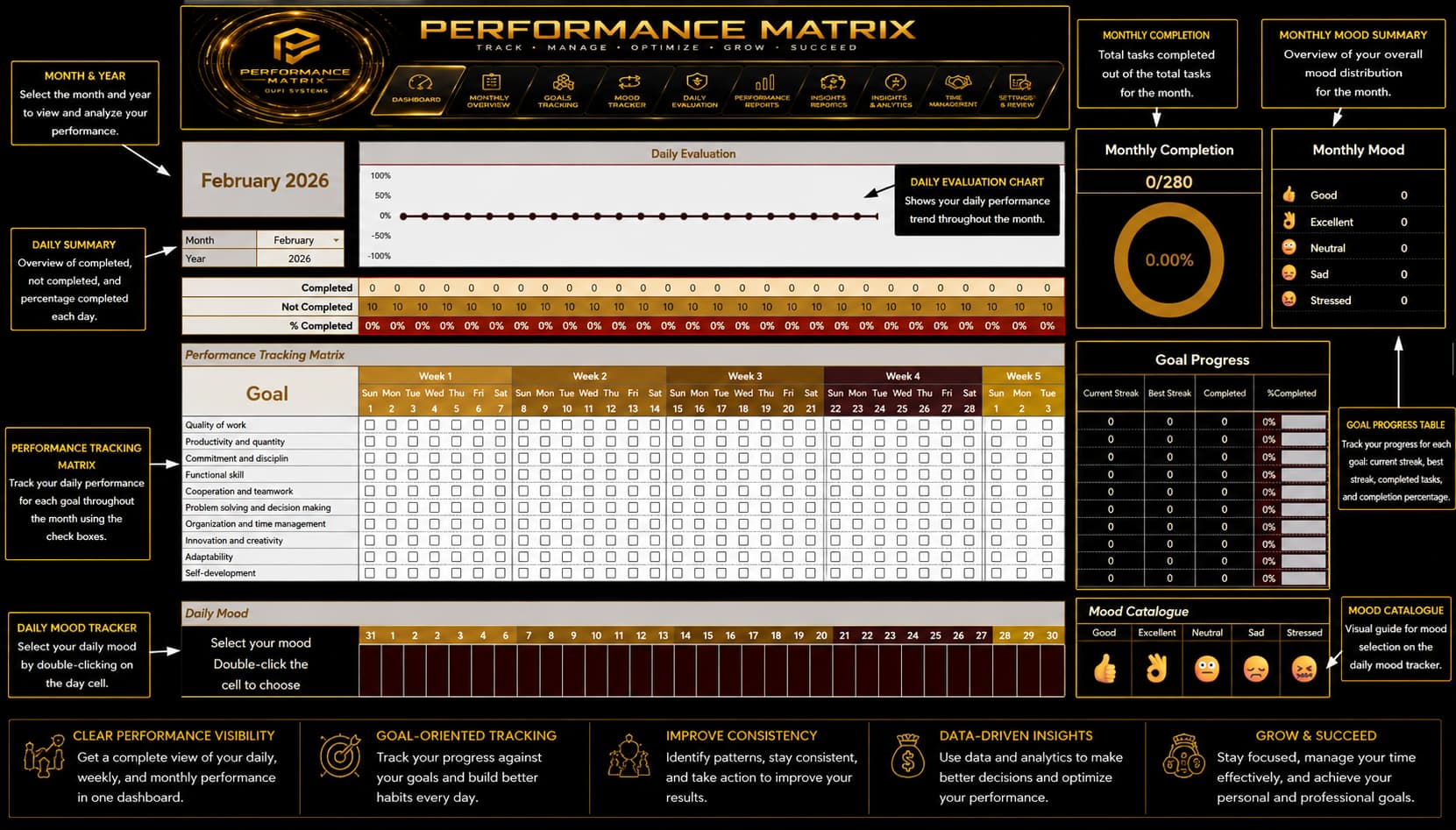 OUFI Performance Matrix | MYOUFI - الصورة 2