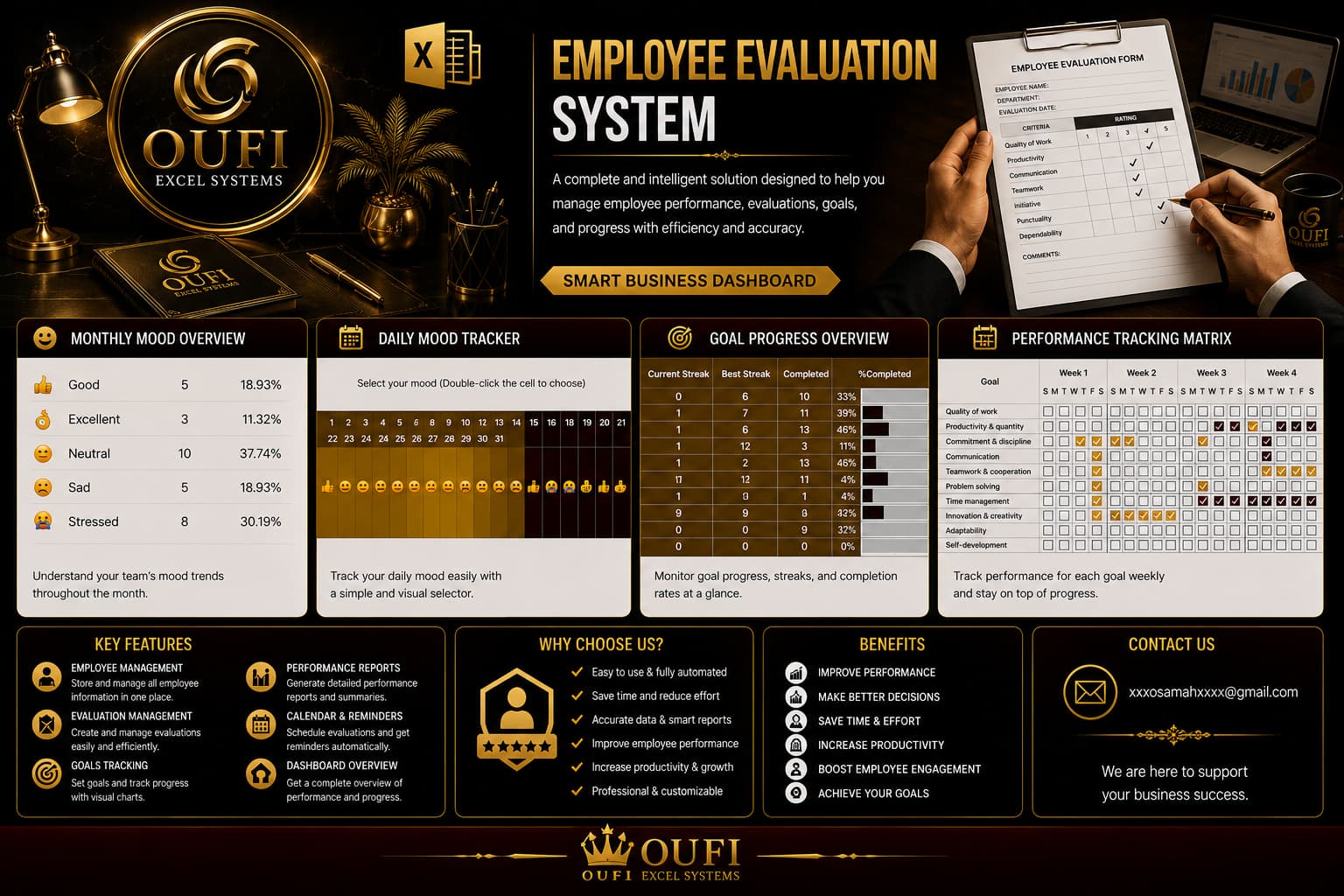 OUFI Performance Matrix | MYOUFI