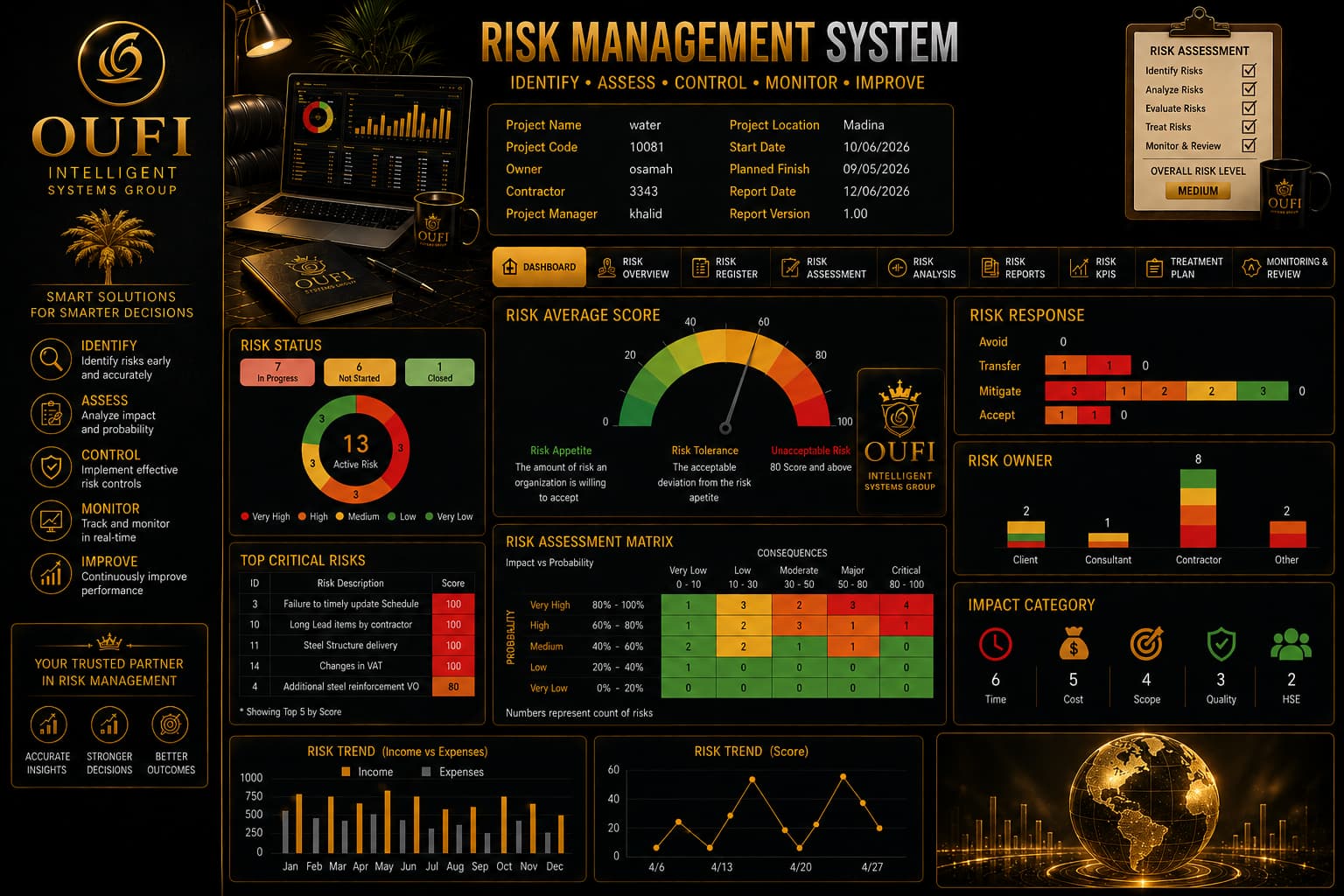 OUFI Project Risk Management | MYOUFI