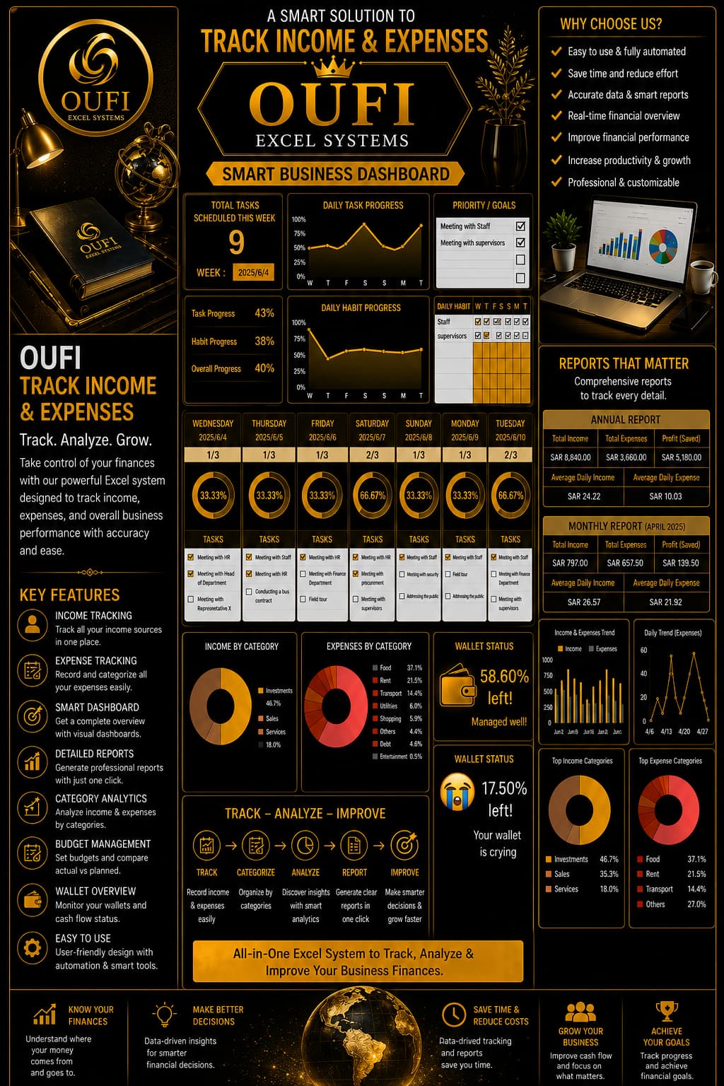 OUFI Track income and expenses | MYOUFI