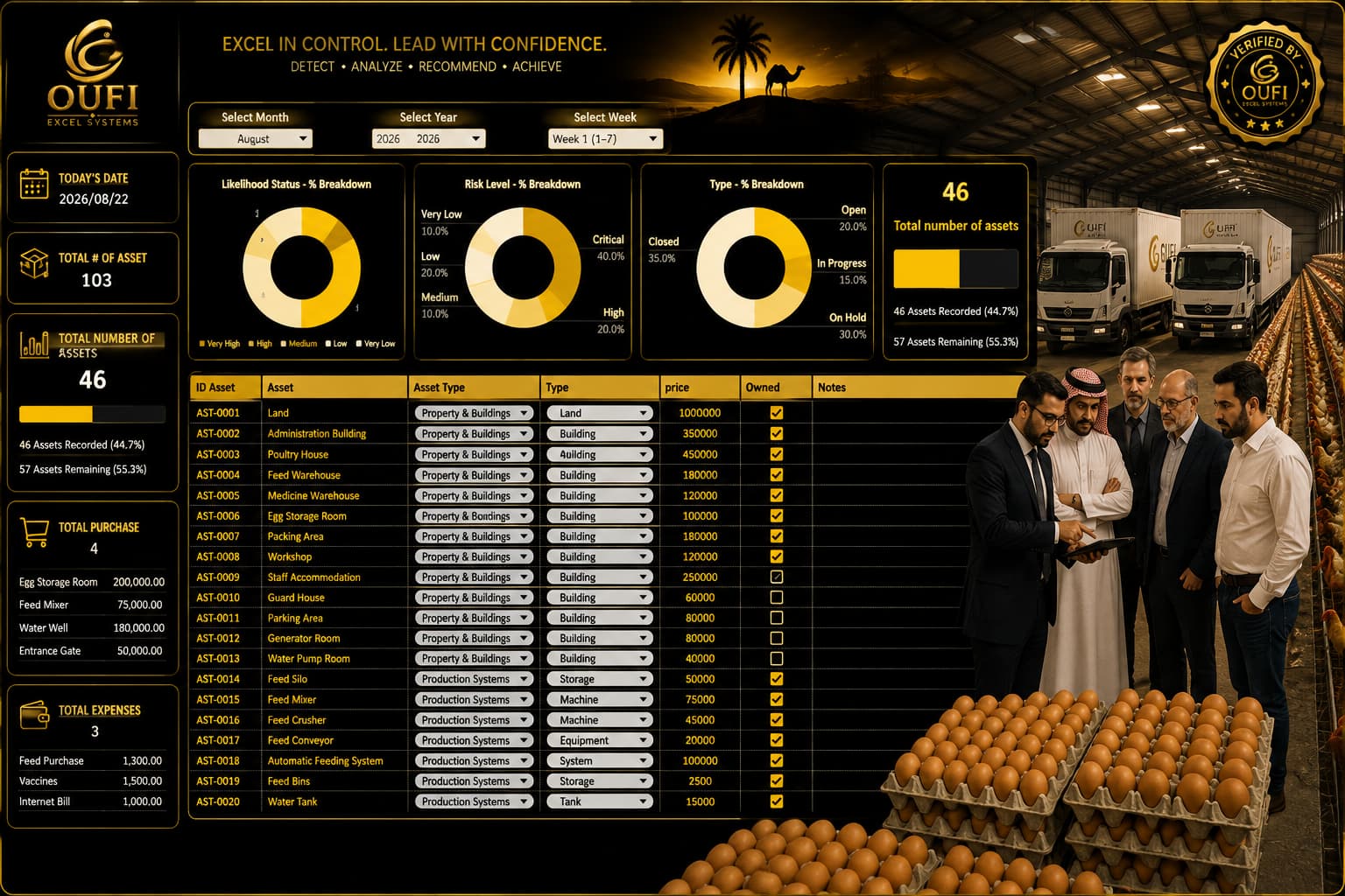 OUFI Poultry Enterprise