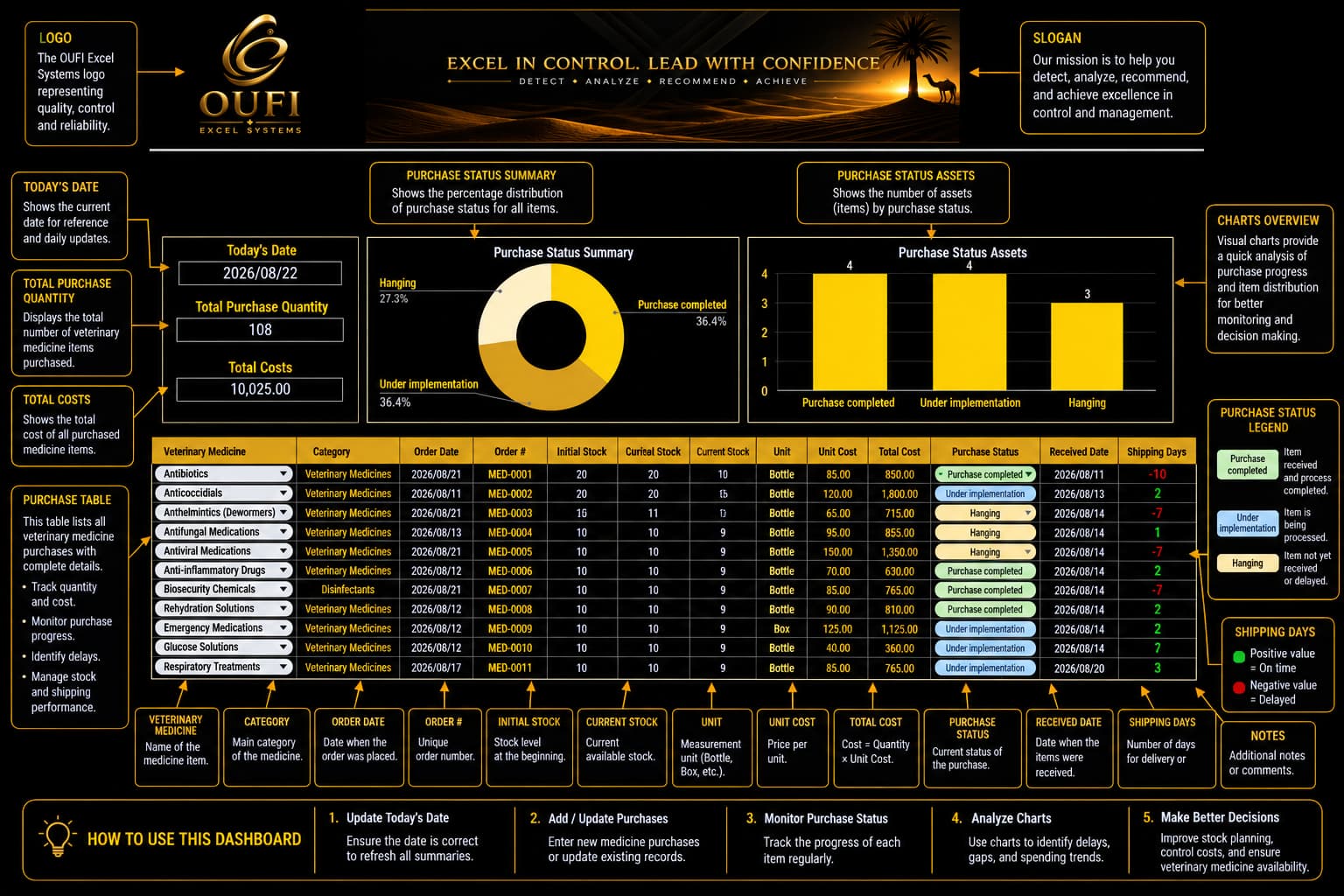 OUFI Poultry Enterprise - الصورة 7
