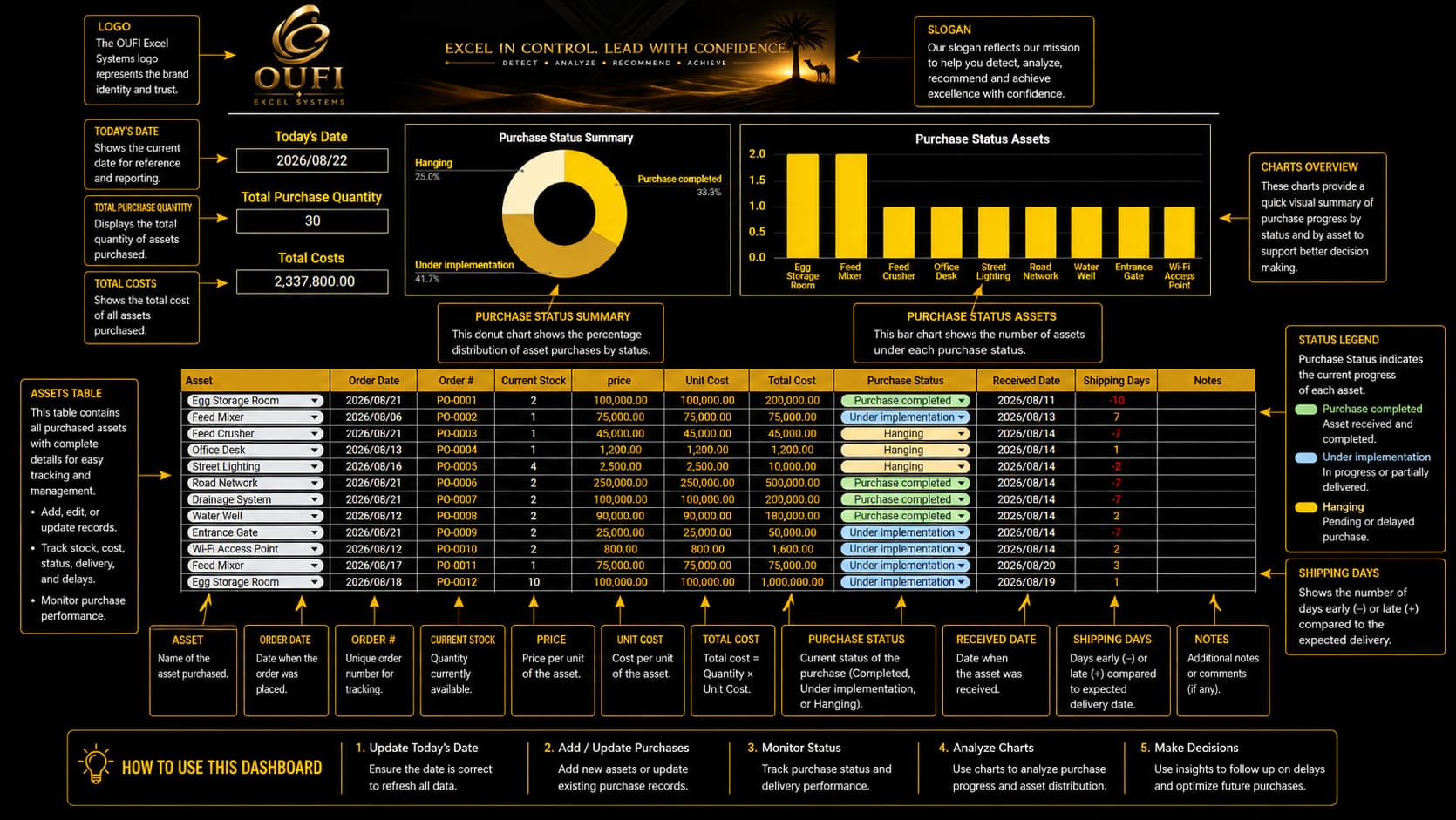 OUFI Poultry Enterprise - الصورة 6