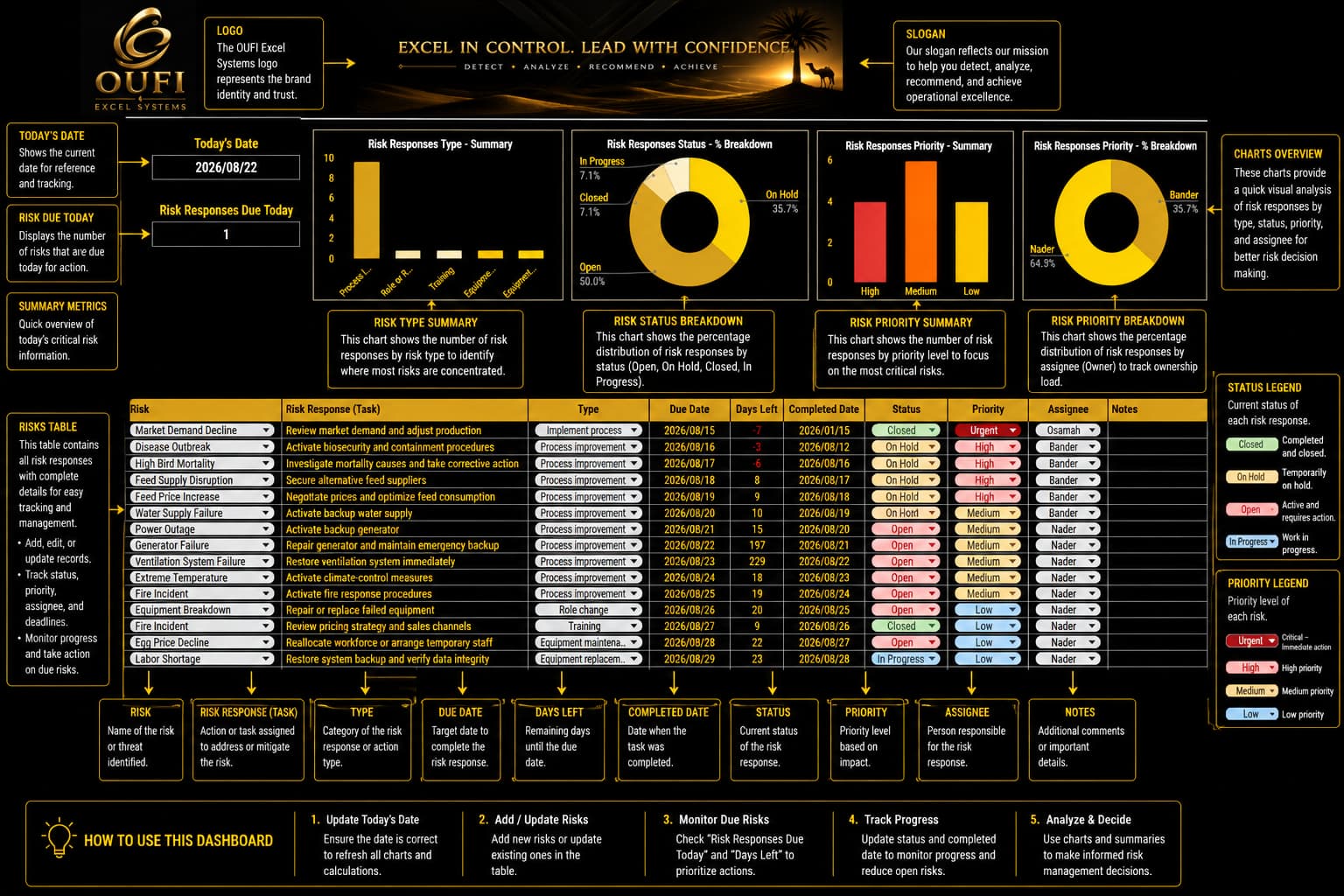 OUFI Poultry Enterprise - الصورة 5