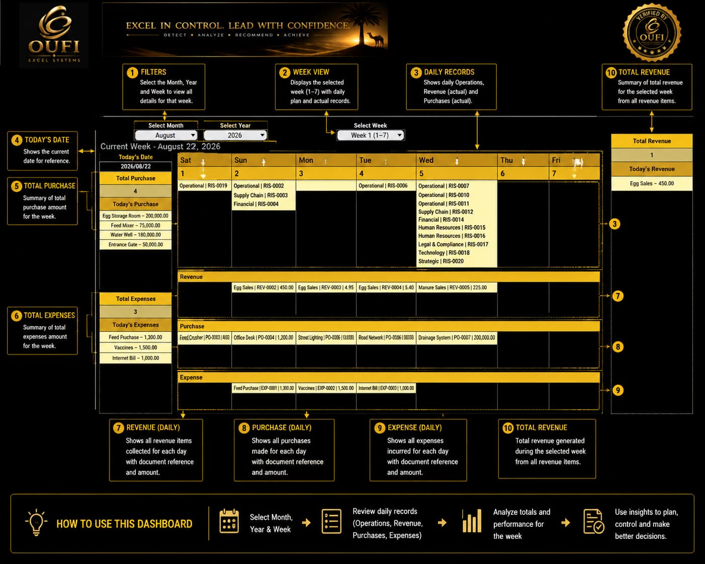 OUFI Poultry Enterprise - الصورة 3